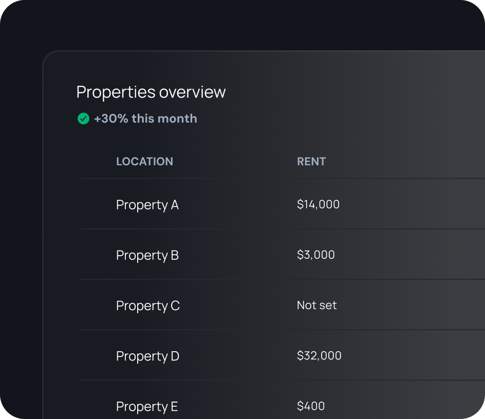 Built for property portfolios - Image