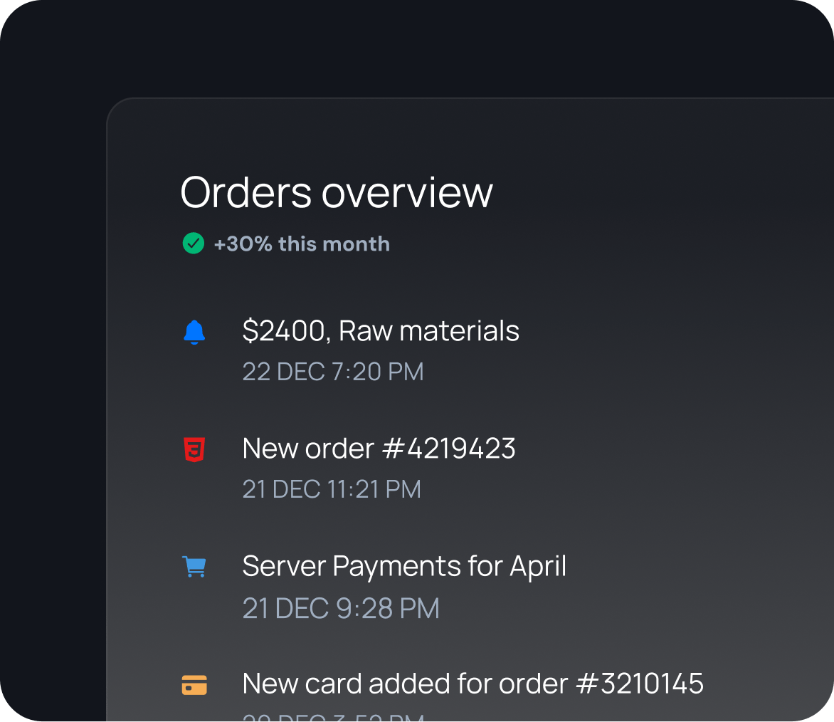 Manufacturing - Orders overview